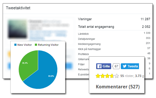 Influnce Marketing Finance